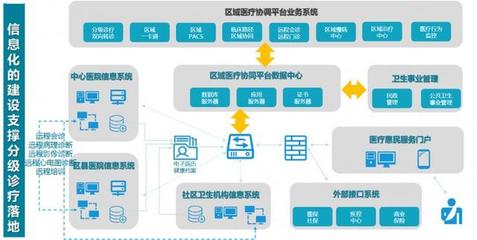 向日葵技術支持坐席 以遠程醫療LIS系統加速健康中國2030落地