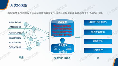 安科瑞EMS2.0 引領(lǐng)紡織工廠能效革命，破解高耗能困局，合理規(guī)劃每一度電